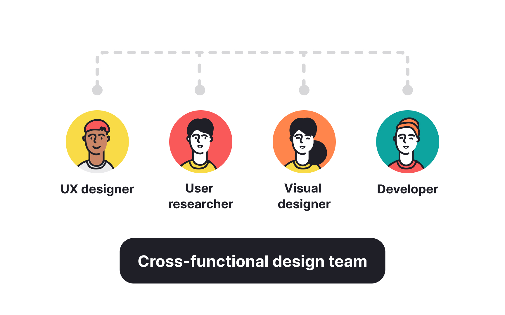 Cross-functional teams