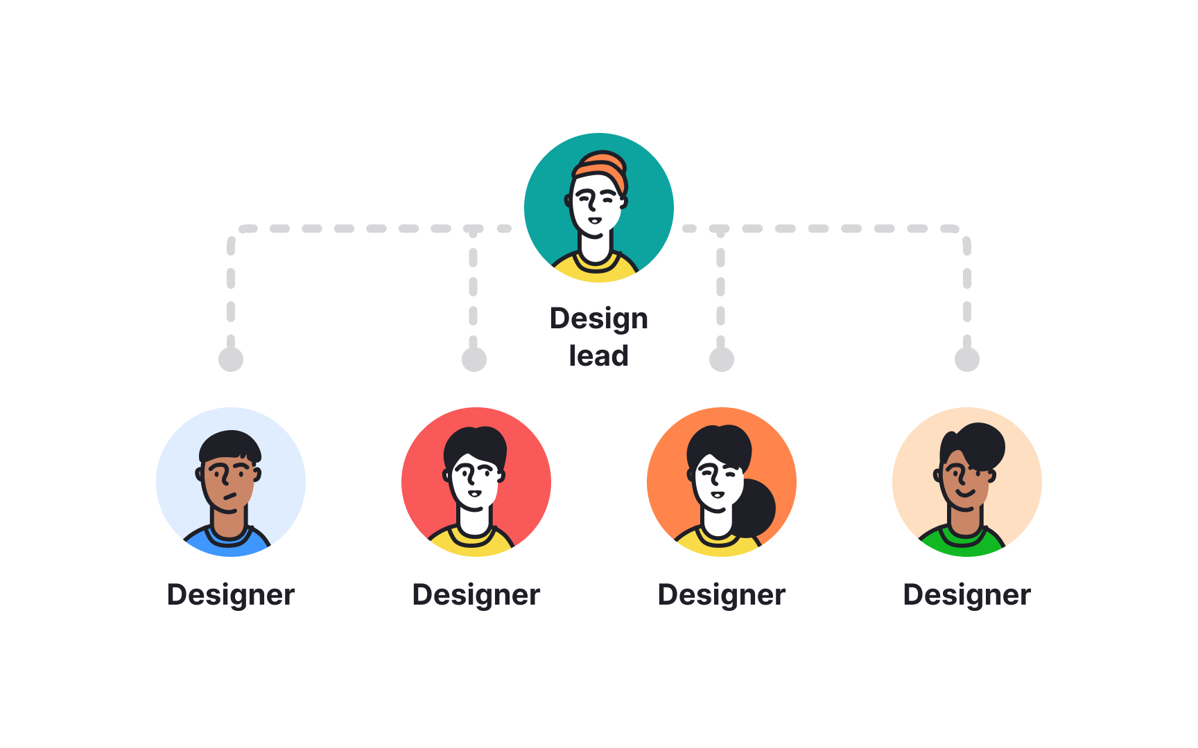 Factor in team size Best Practice