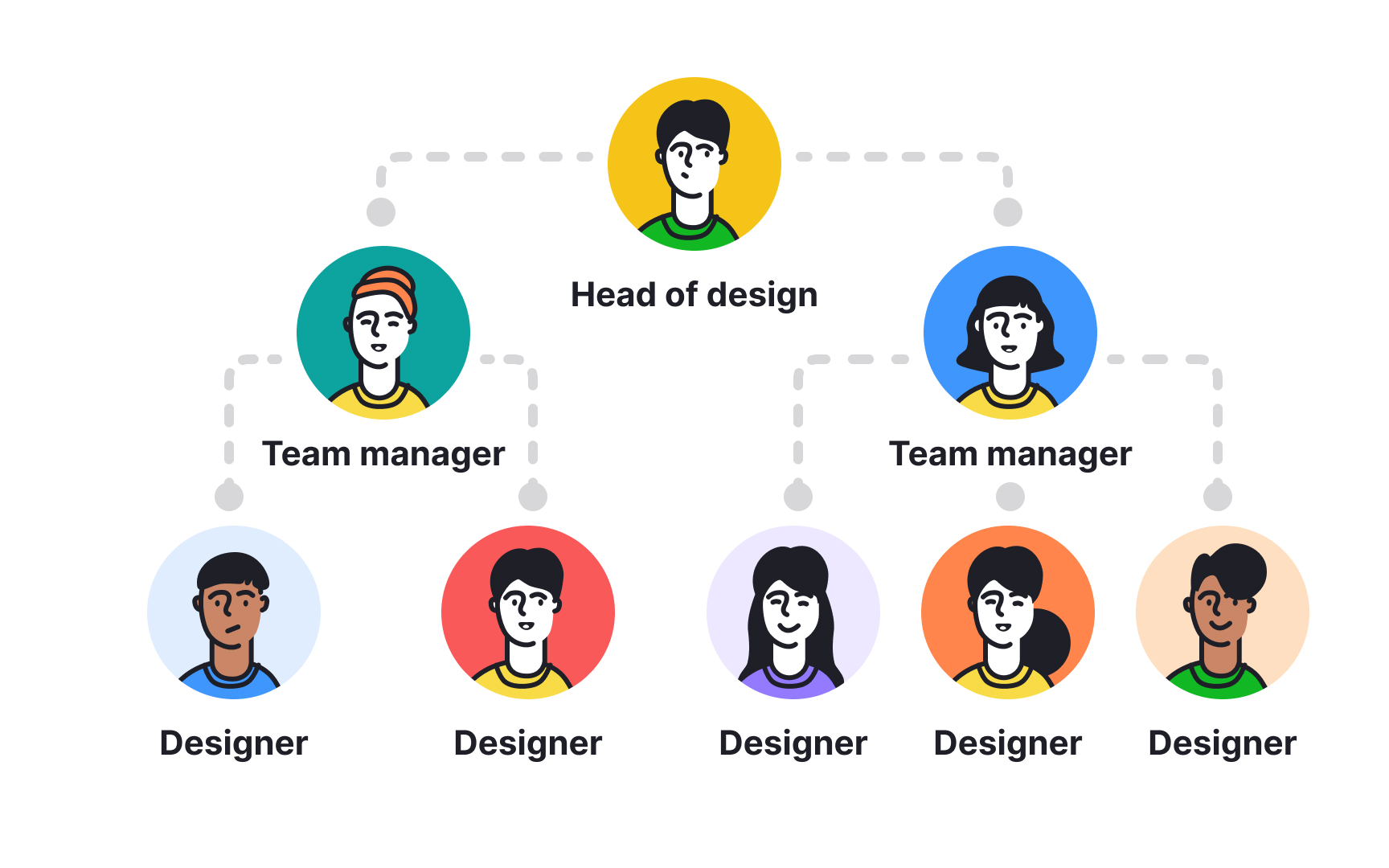 Evaluate required skill sets and expertise