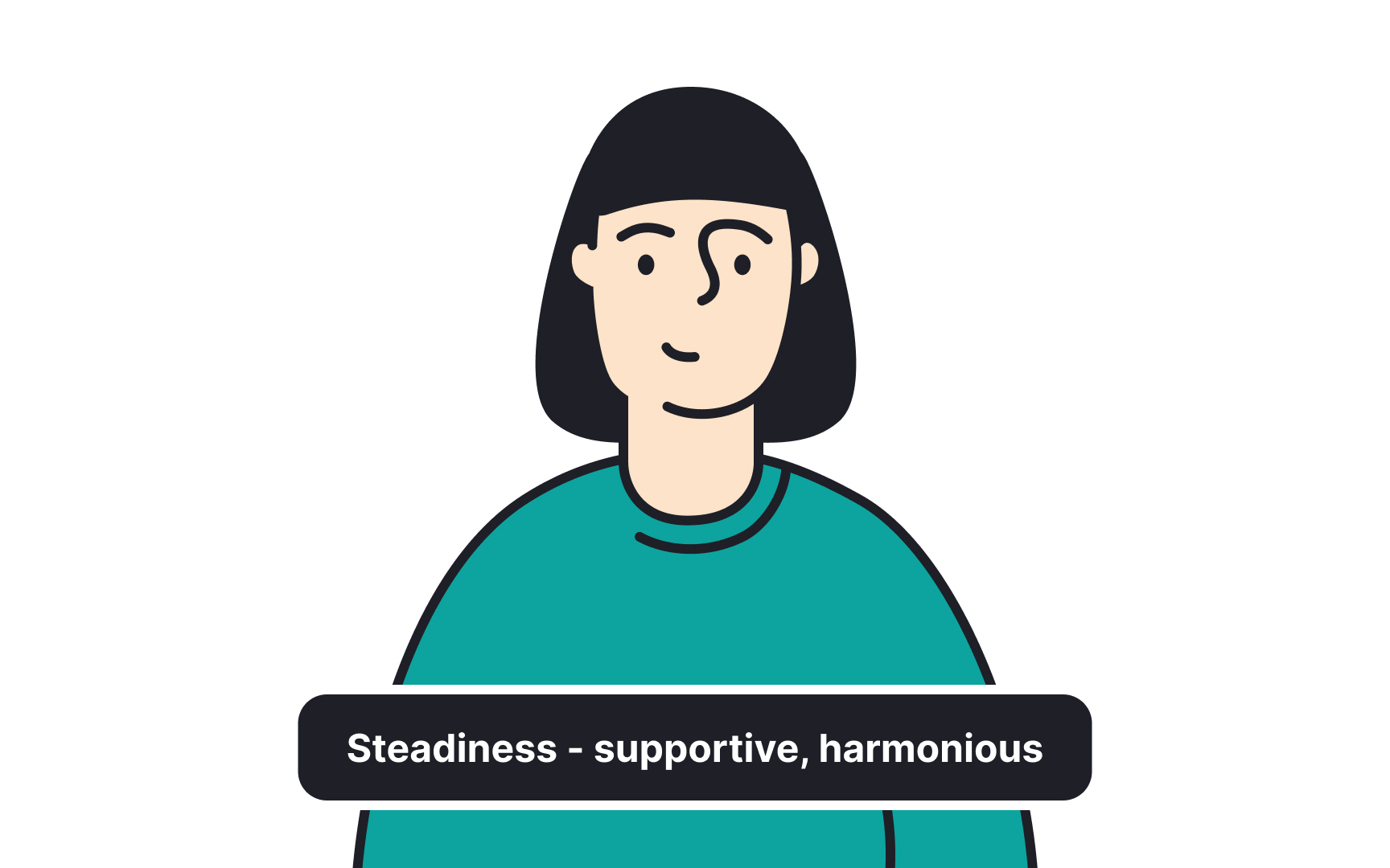 Study personality types Best Practice