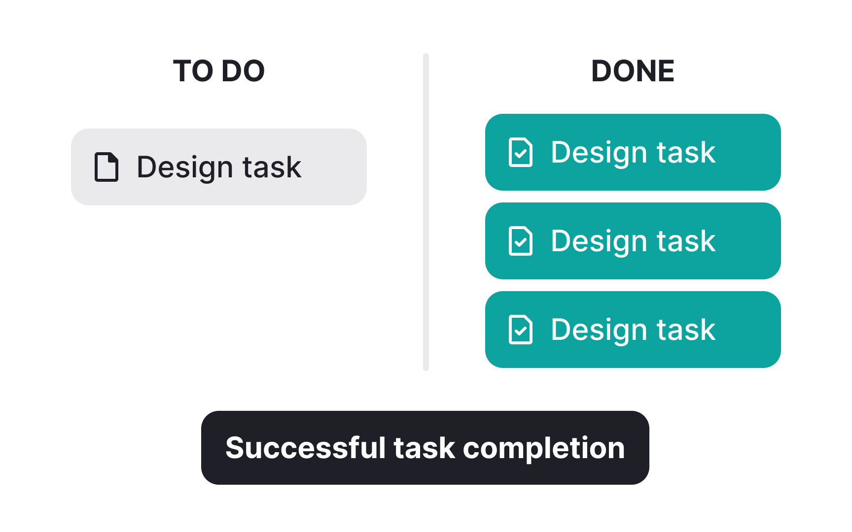 Focus on results, not hours Best Practice