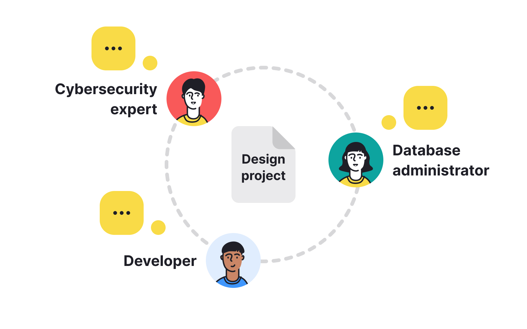 Feedback from stakeholders Bad Practice