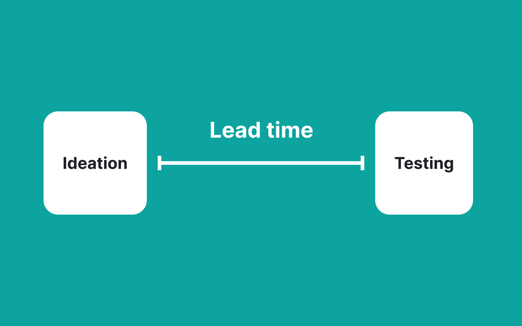 Lead time per project Bad Practice
