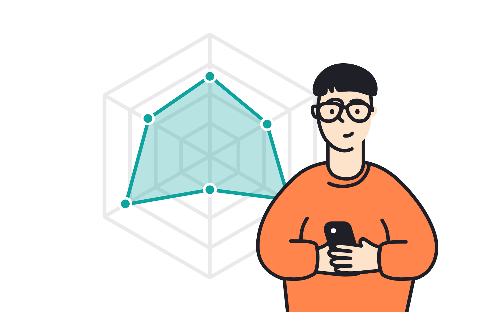 Self-skills assessments