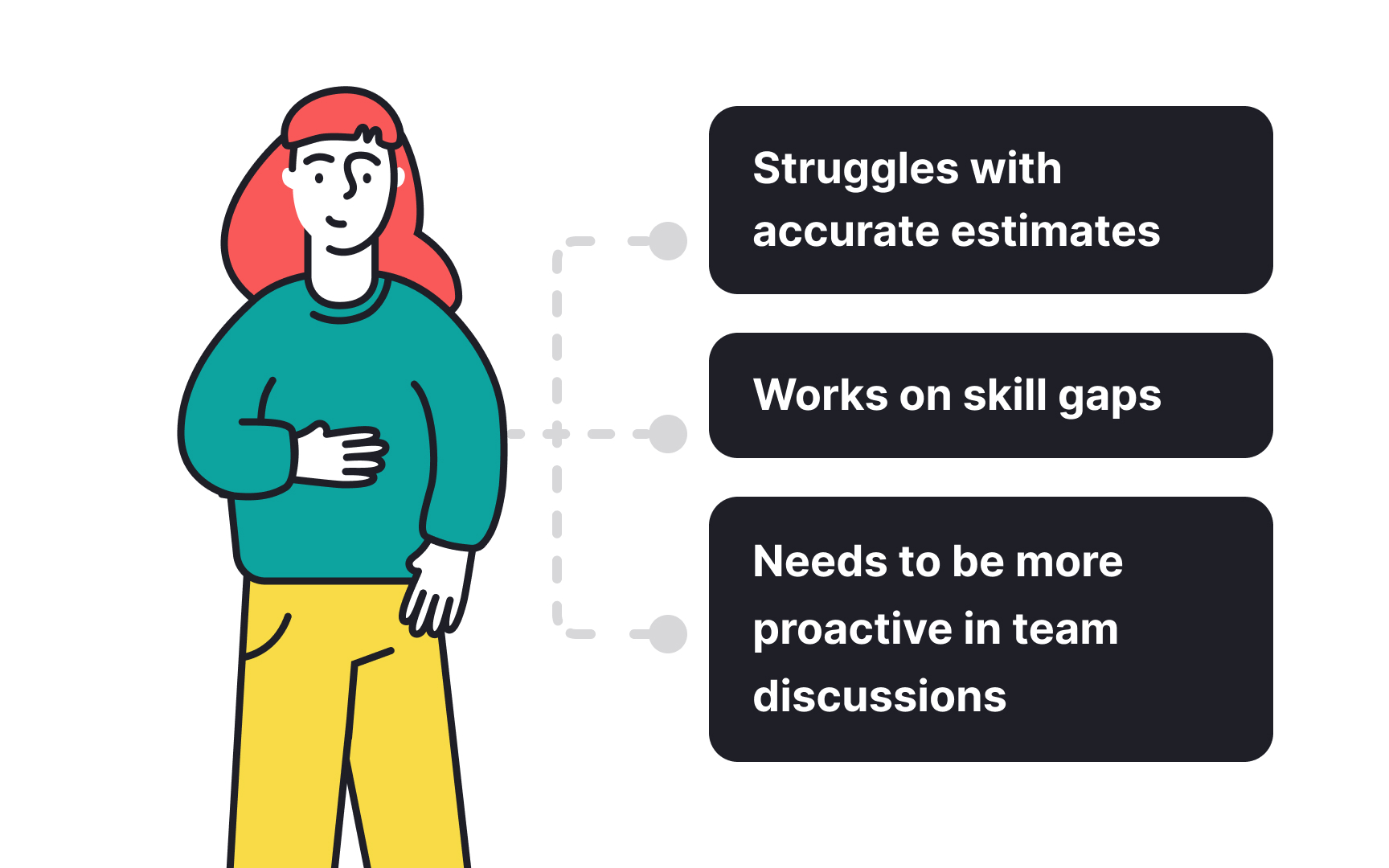 Performance reviews Best Practice