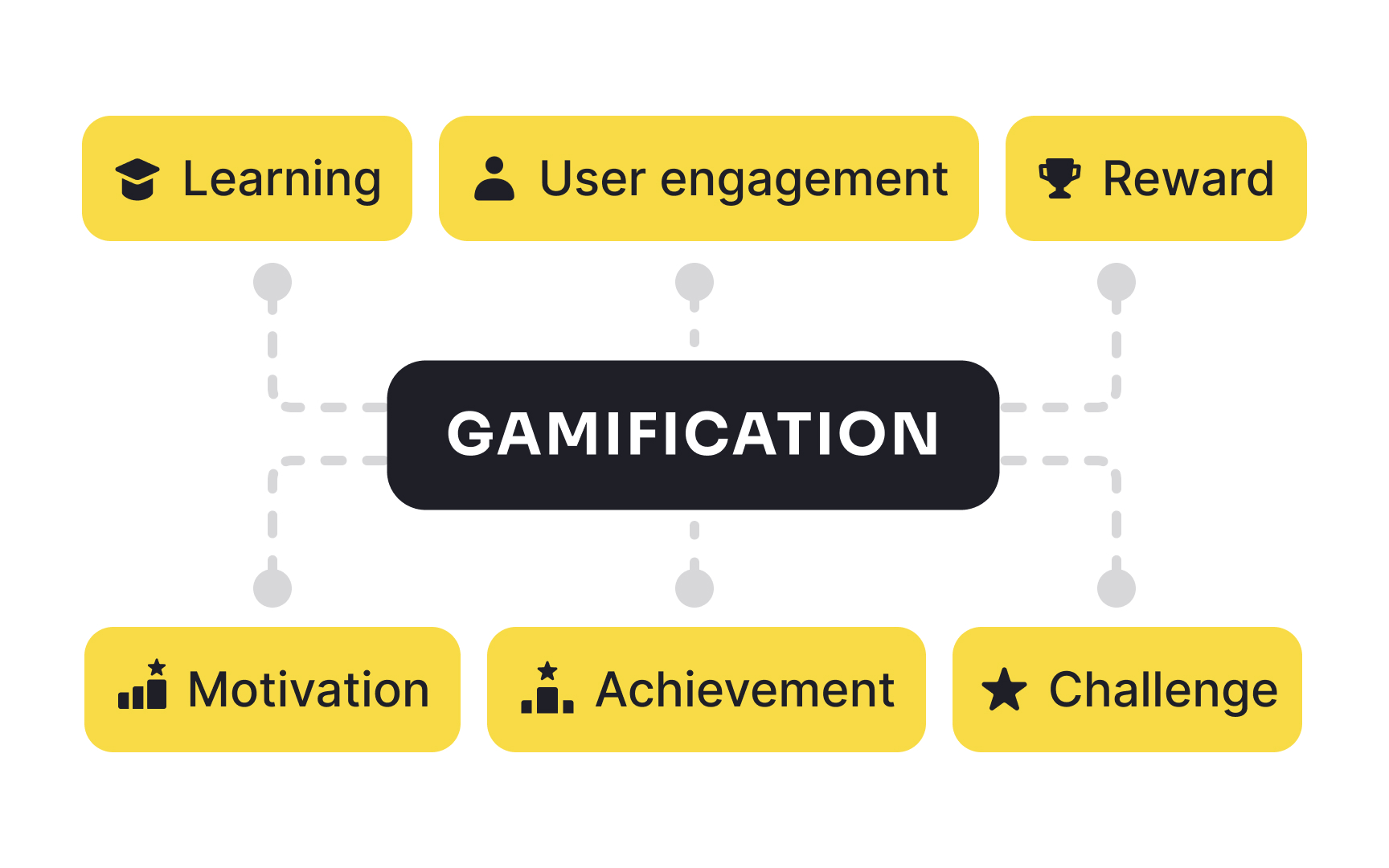 What is gamification?