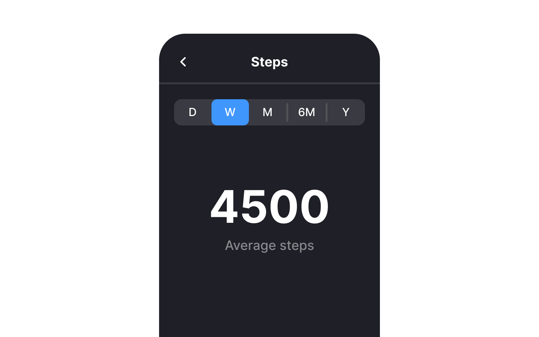 Feedback Bad Practice