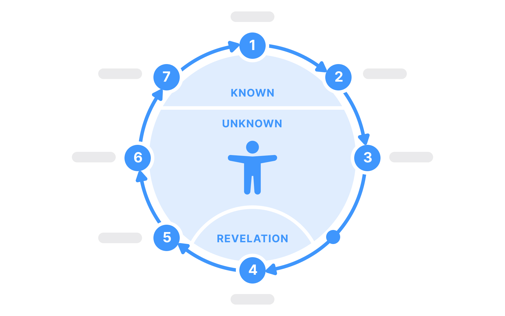 The hero’s journey