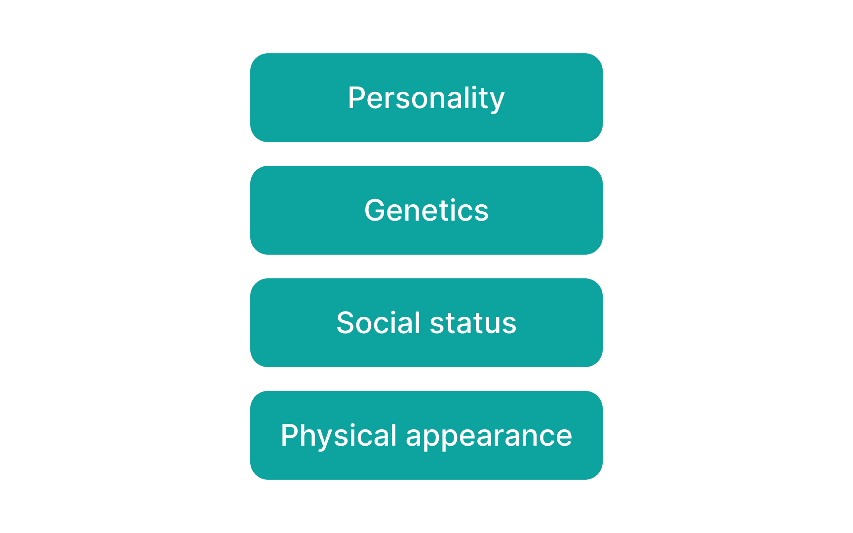 What influences behavioral change? Bad Practice