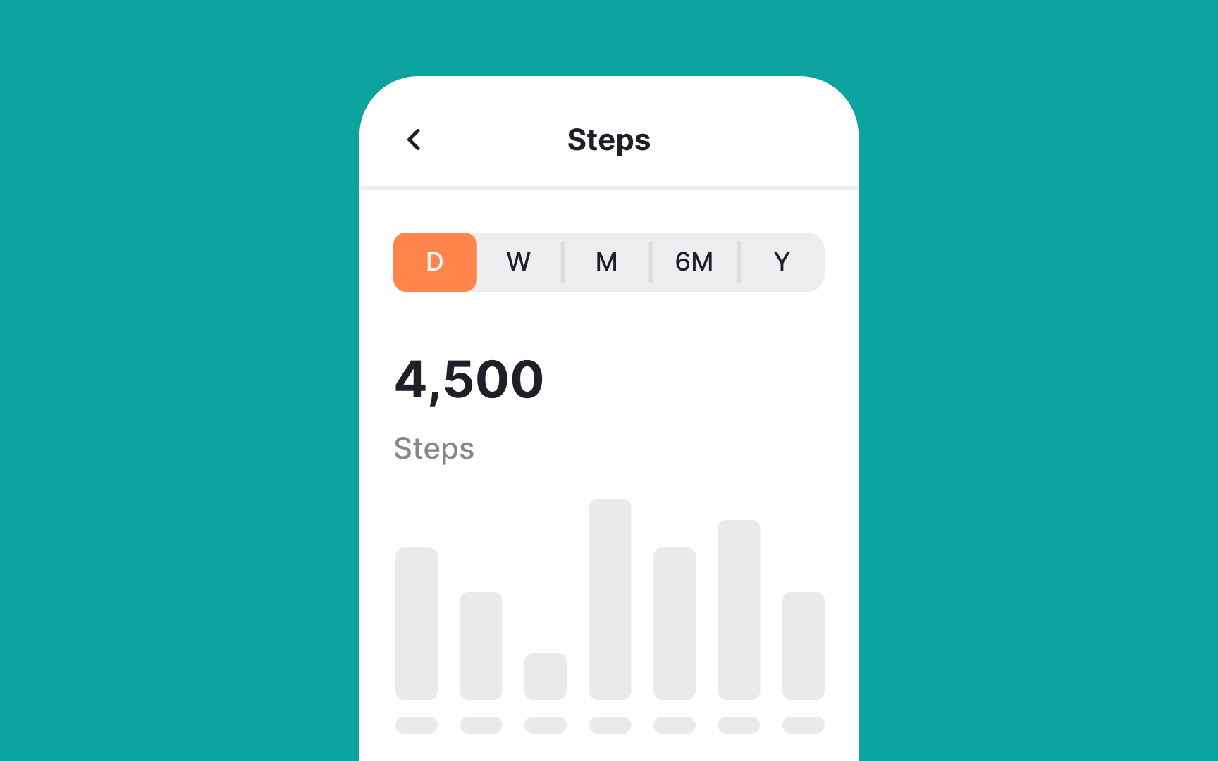 How to build a feedback loop Bad Practice