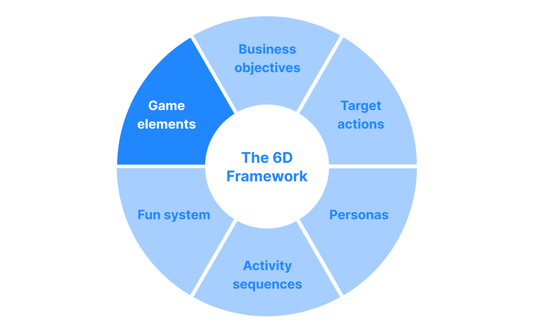 Deploy appropriate tools