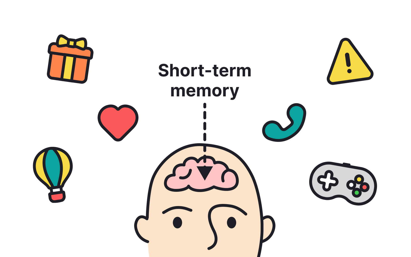 Short-term memory