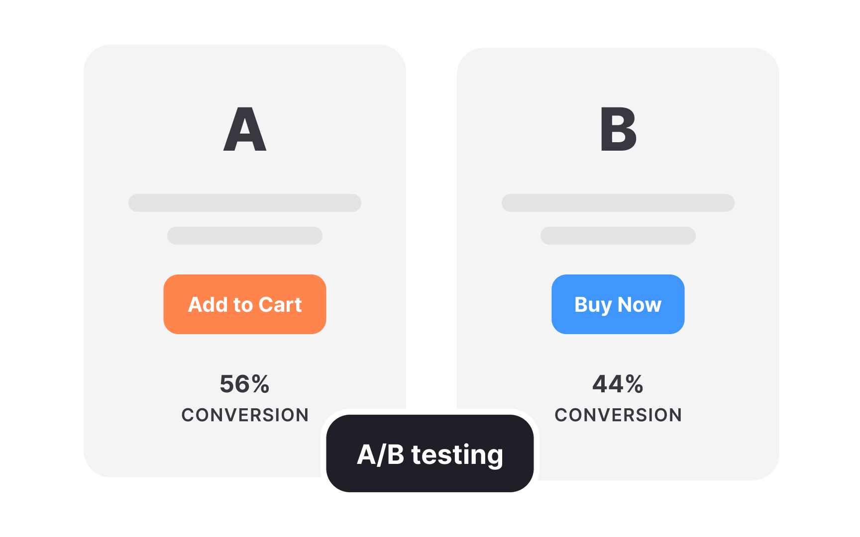 Discover gaps through research Bad Practice
