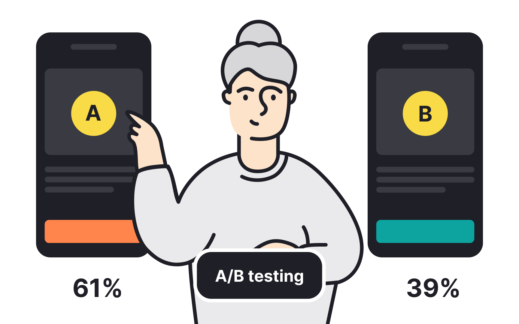 The spread of deceptive patterns Best Practice