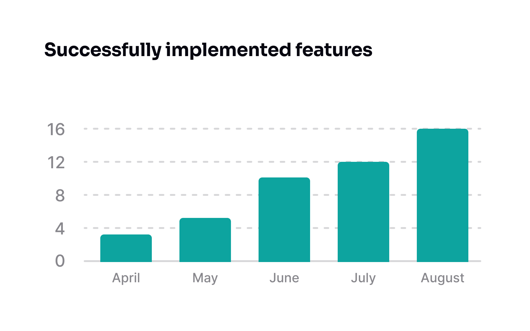 Define the metrics of success Best Practice