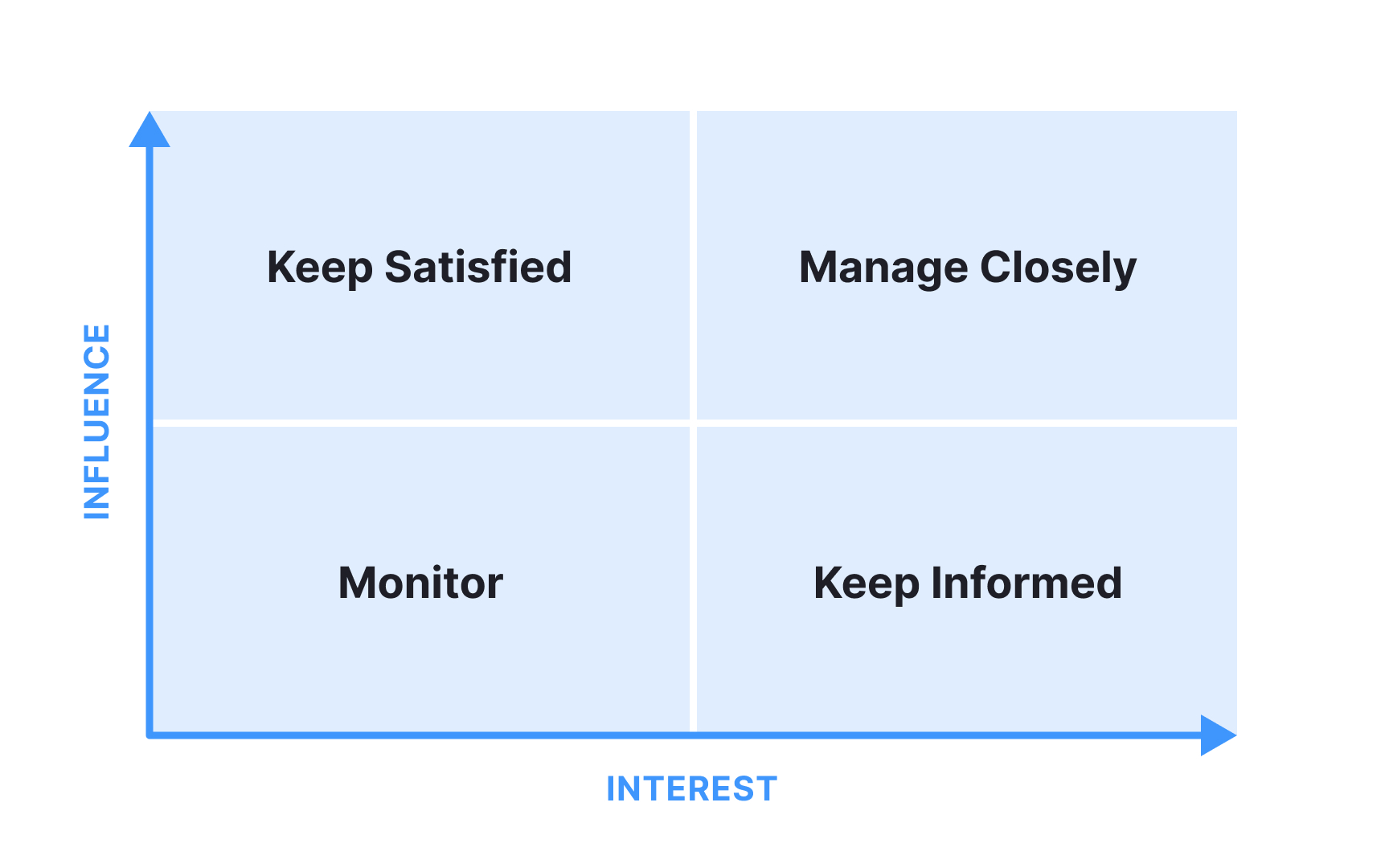 Stakeholder mapping
