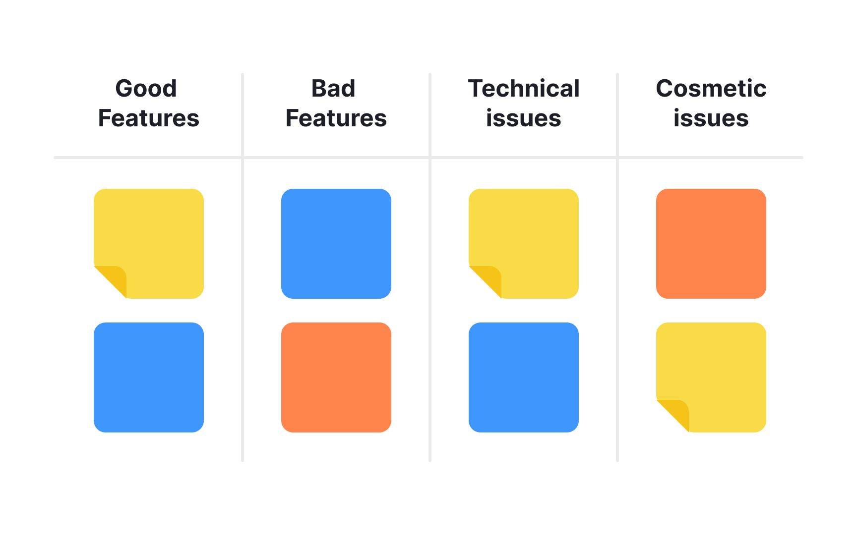 Affinity diagrams Bad Practice
