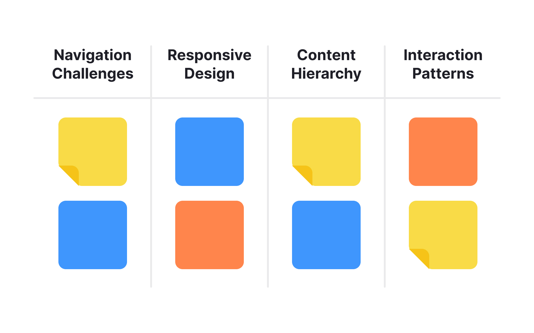 Affinity diagrams Best Practice