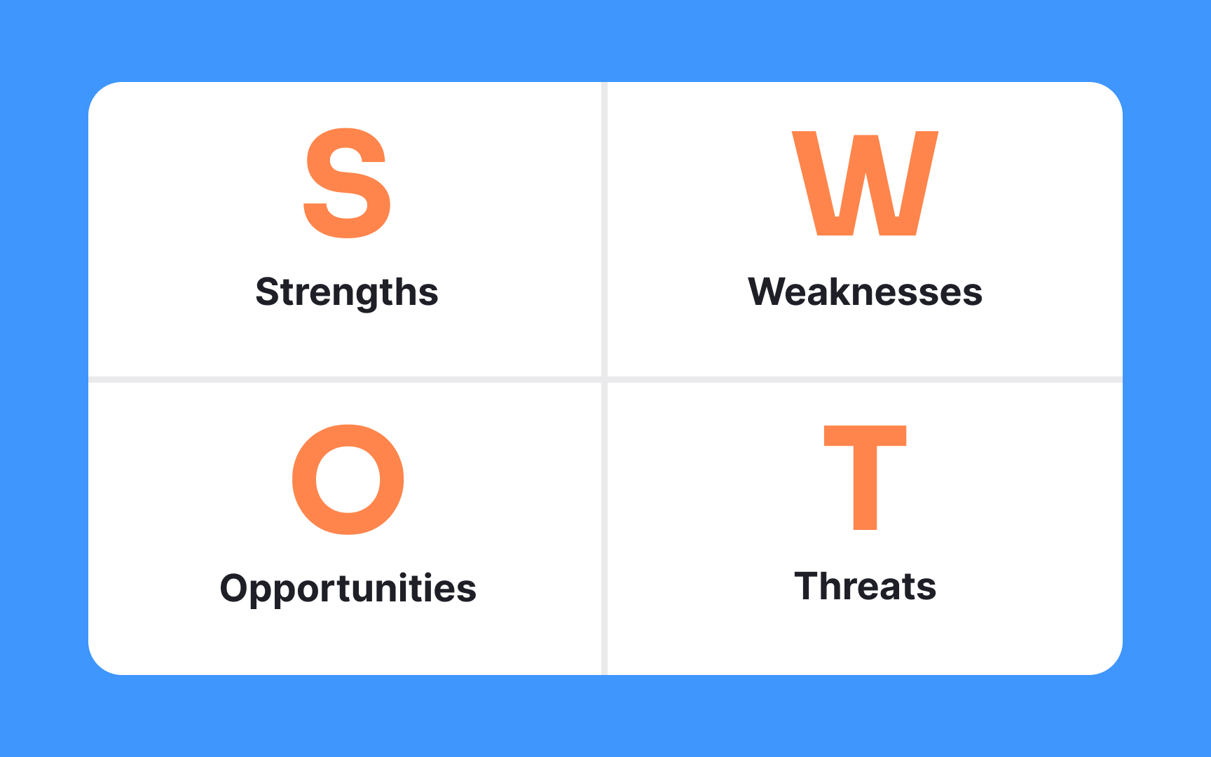SWOT analysis