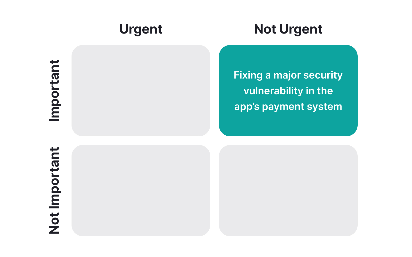 Eisenhower Matrix Bad Practice