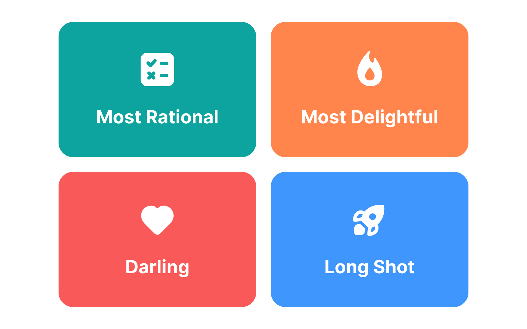 The Four Categories Method