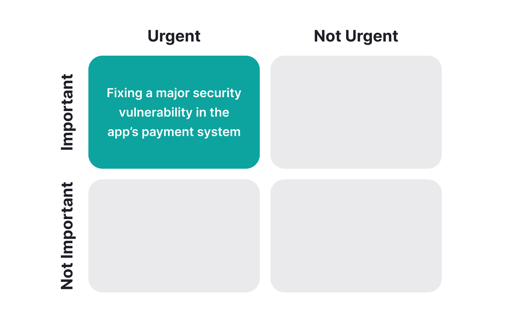Eisenhower Matrix Best Practice