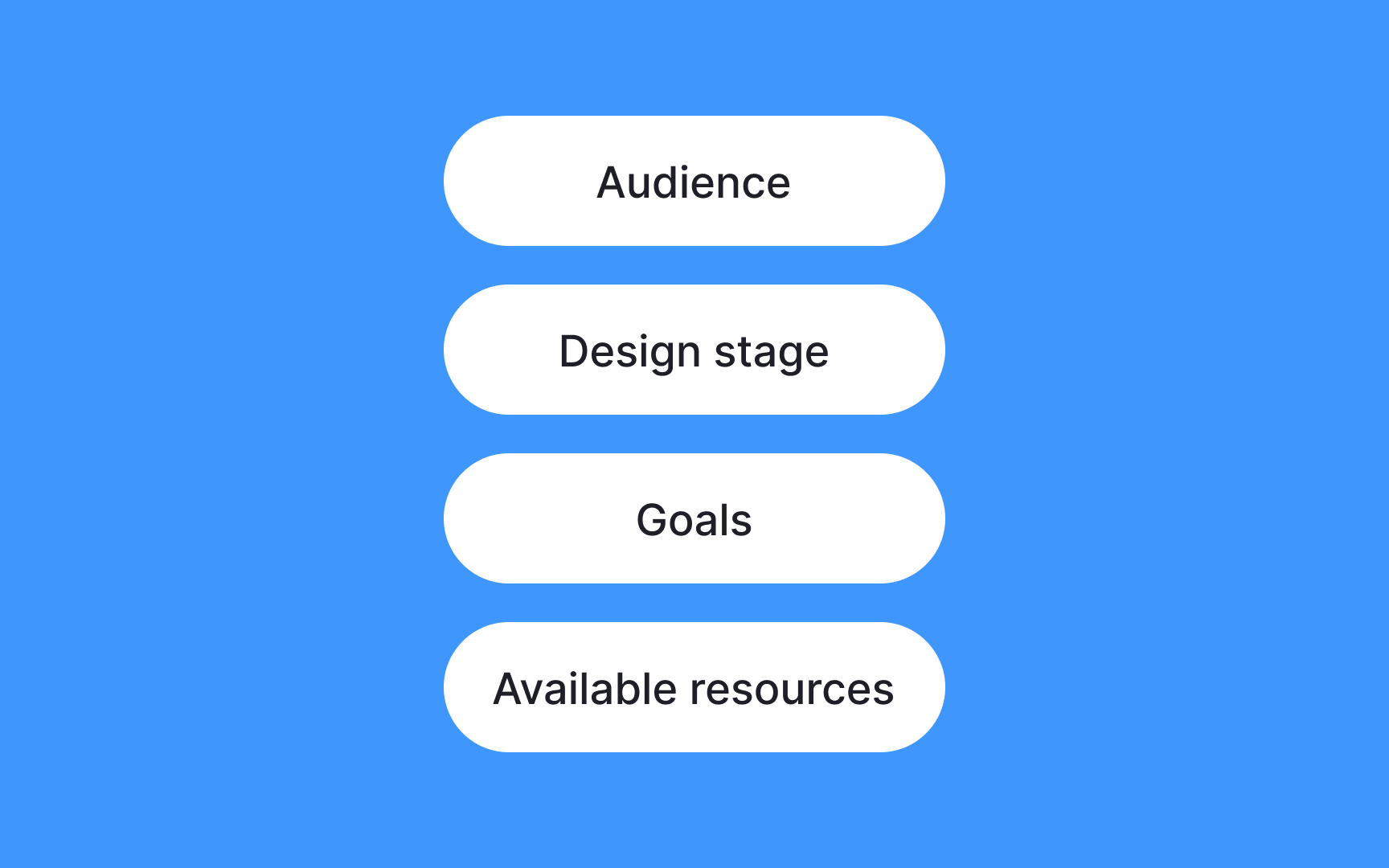 Choose the right type of prototype Best Practice