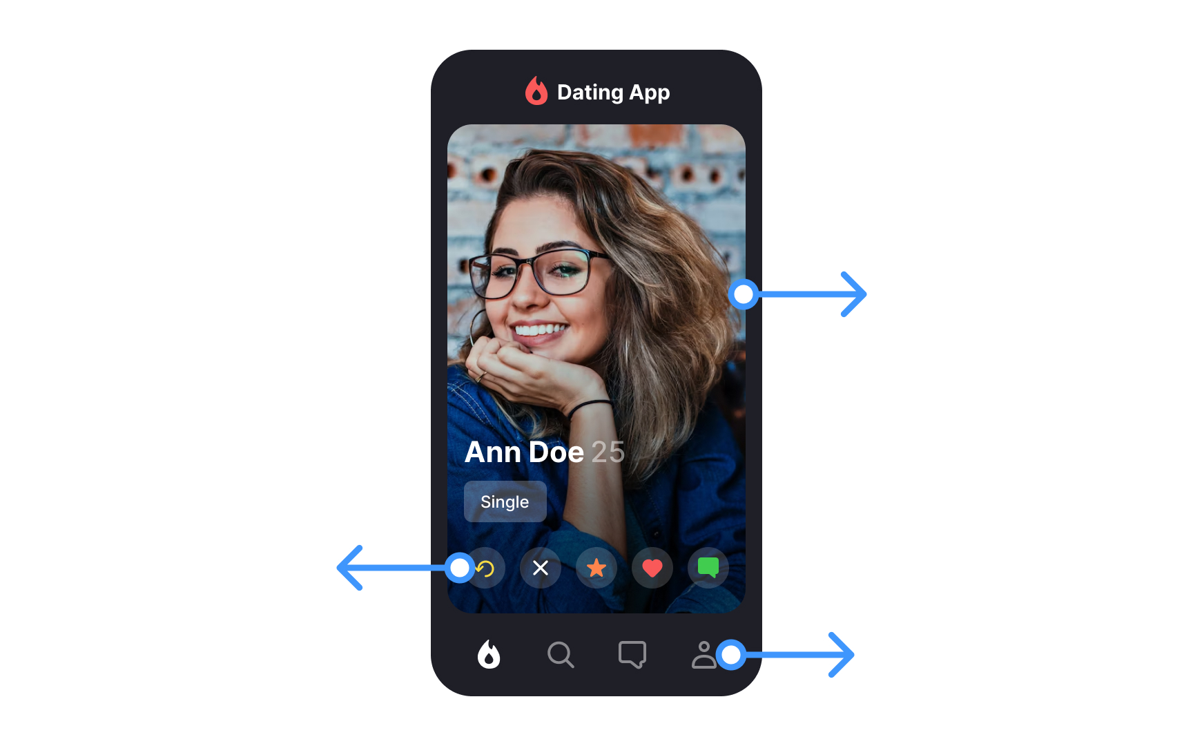 High-fidelity prototyping