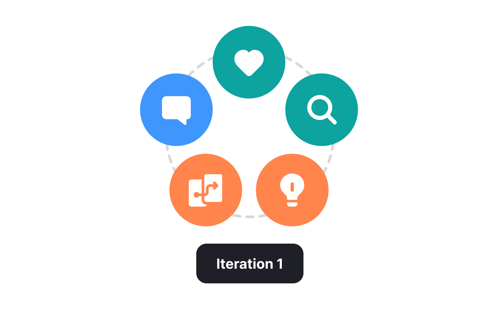 Iterate your design solutions