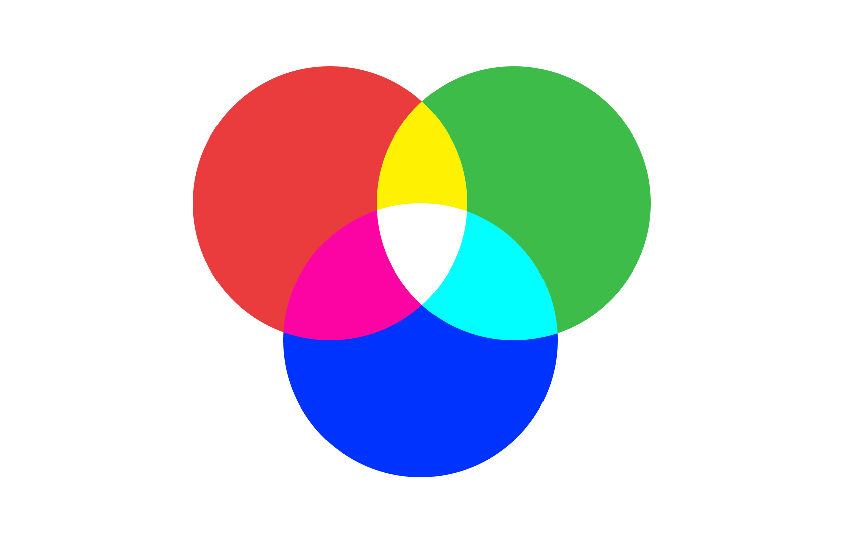 RGB additive color system