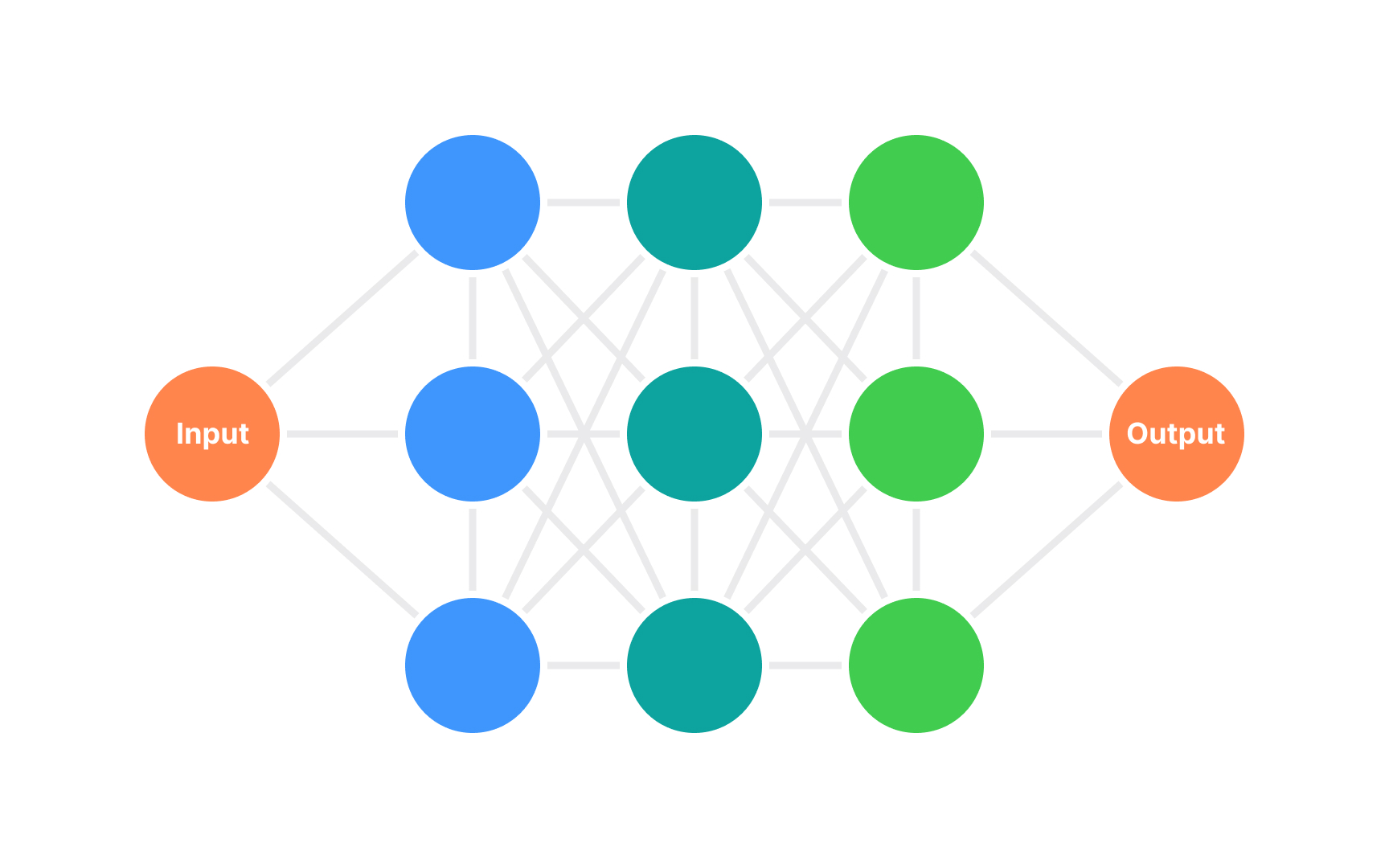 Underlying AI algorithms