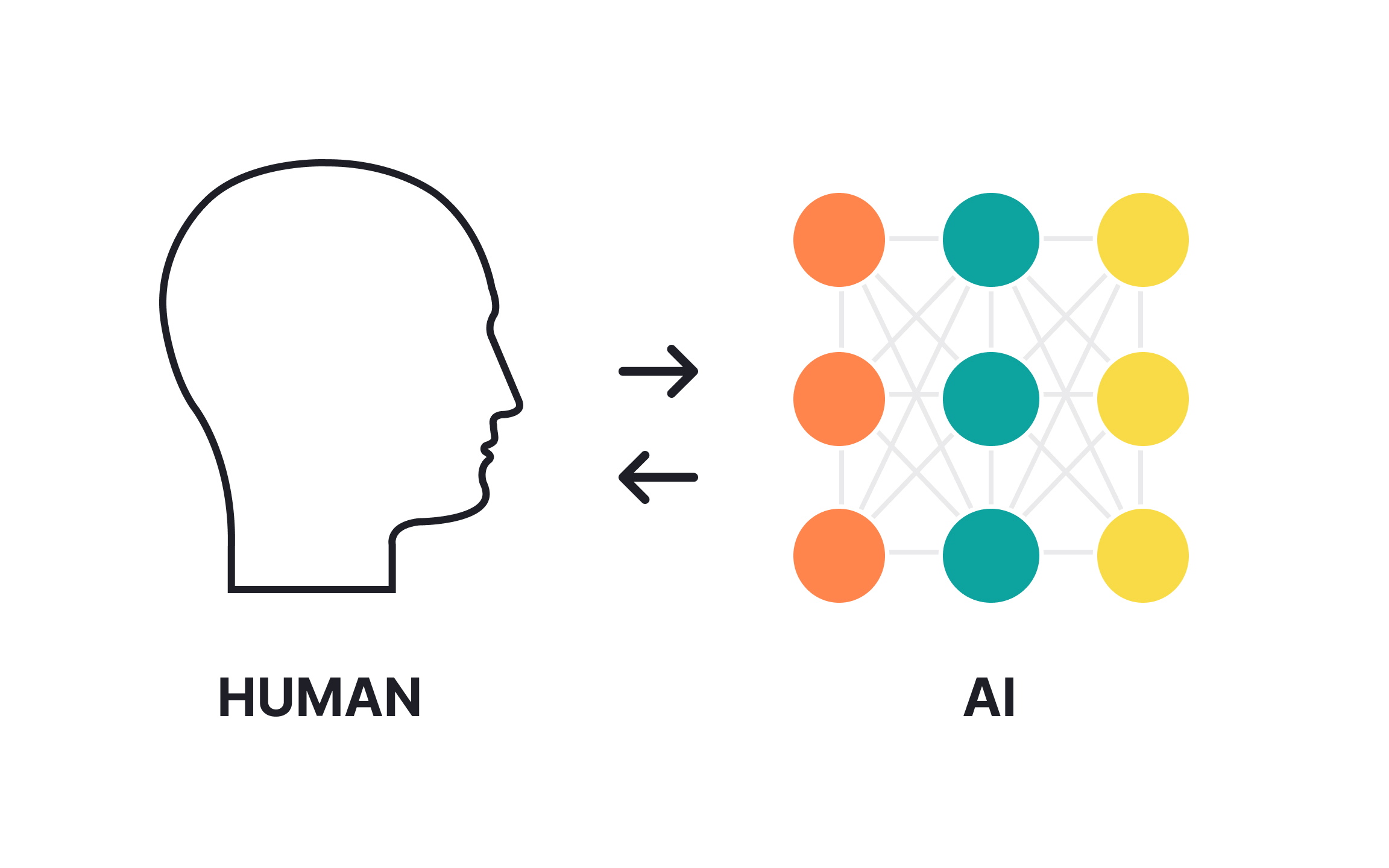 AI doesn’t provide reliable, unbiased solutions