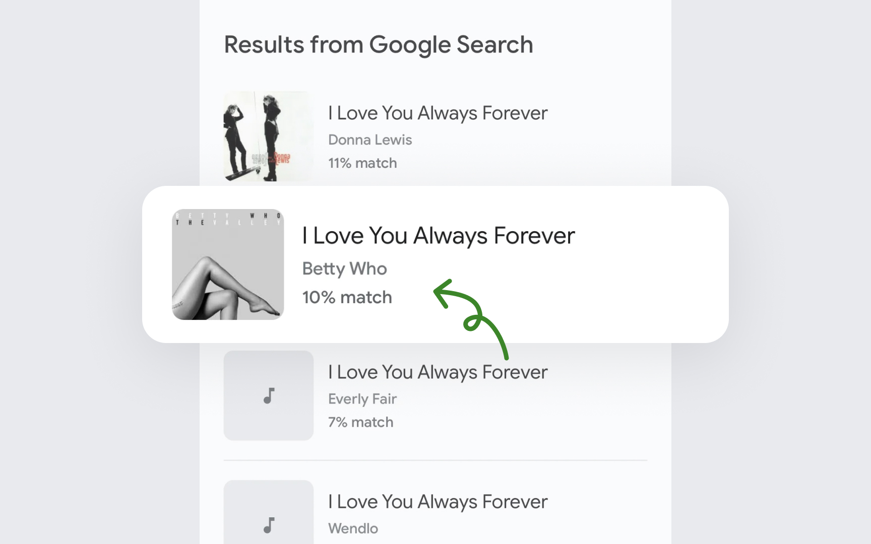Designing model confidence displays