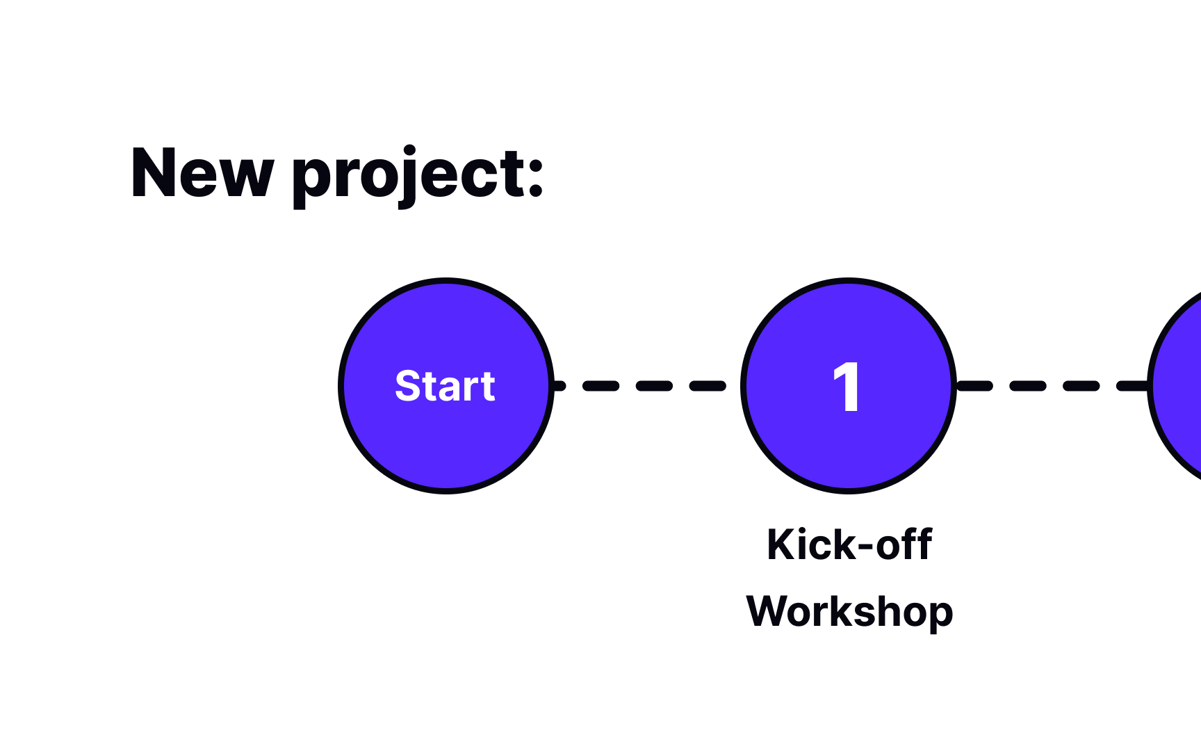 Project kick-off