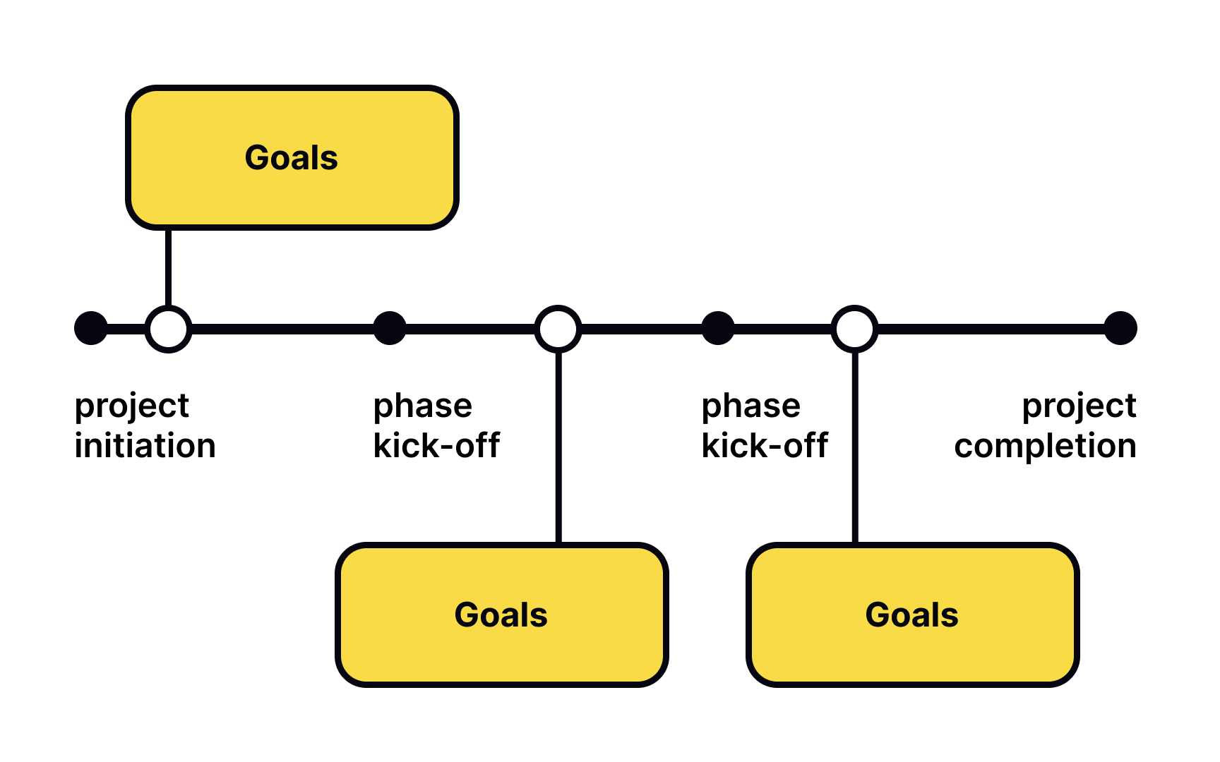Goals of a discovery workshop