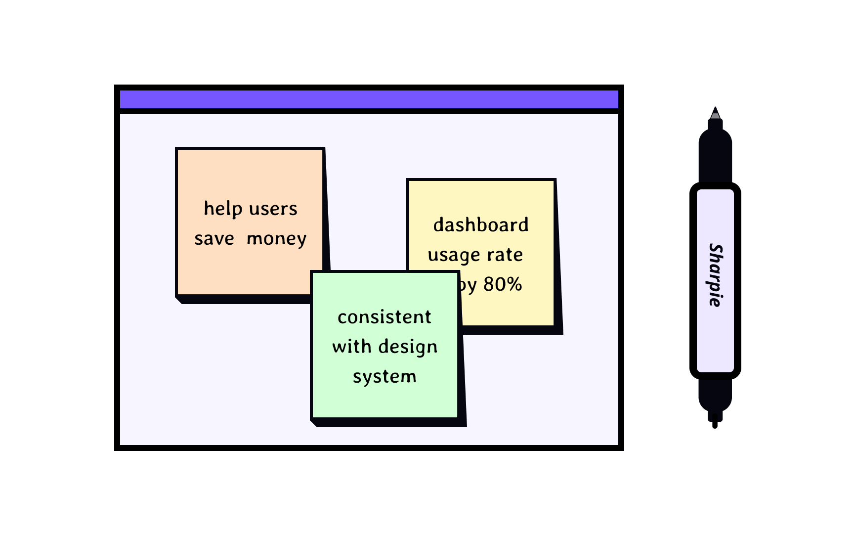 Sticky notes and permanent markers Best Practice