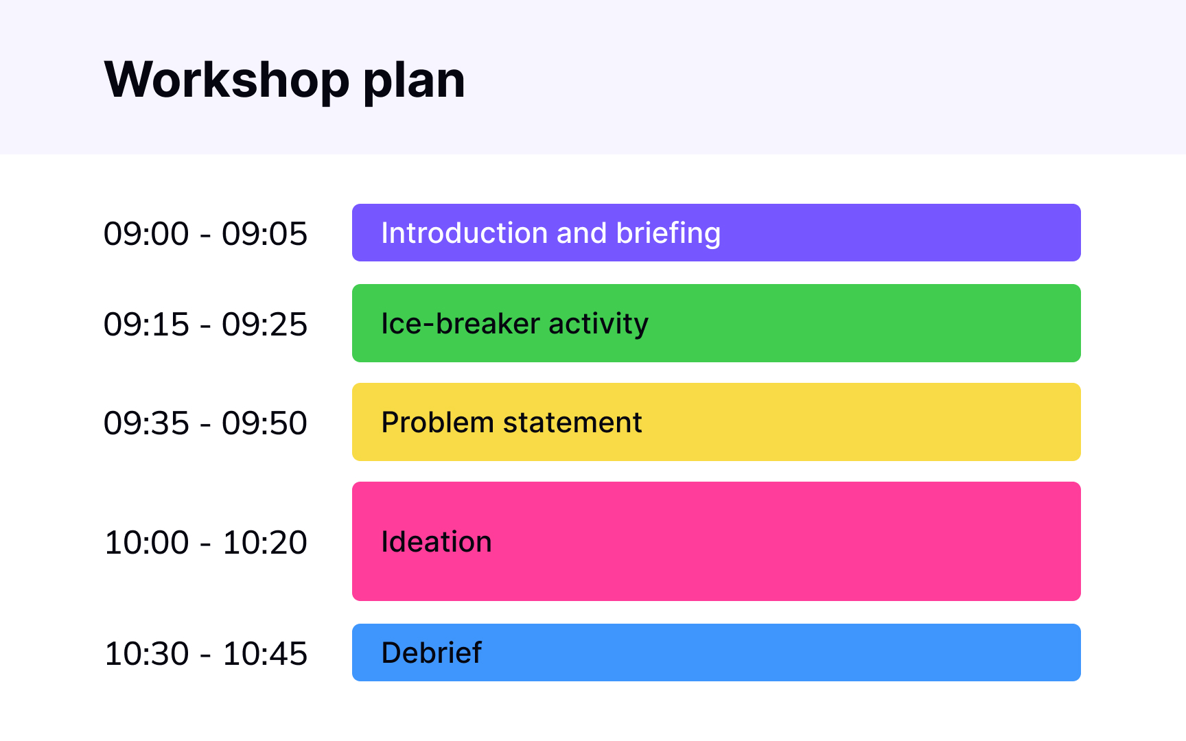 Common remote workshop mistakes Best Practice