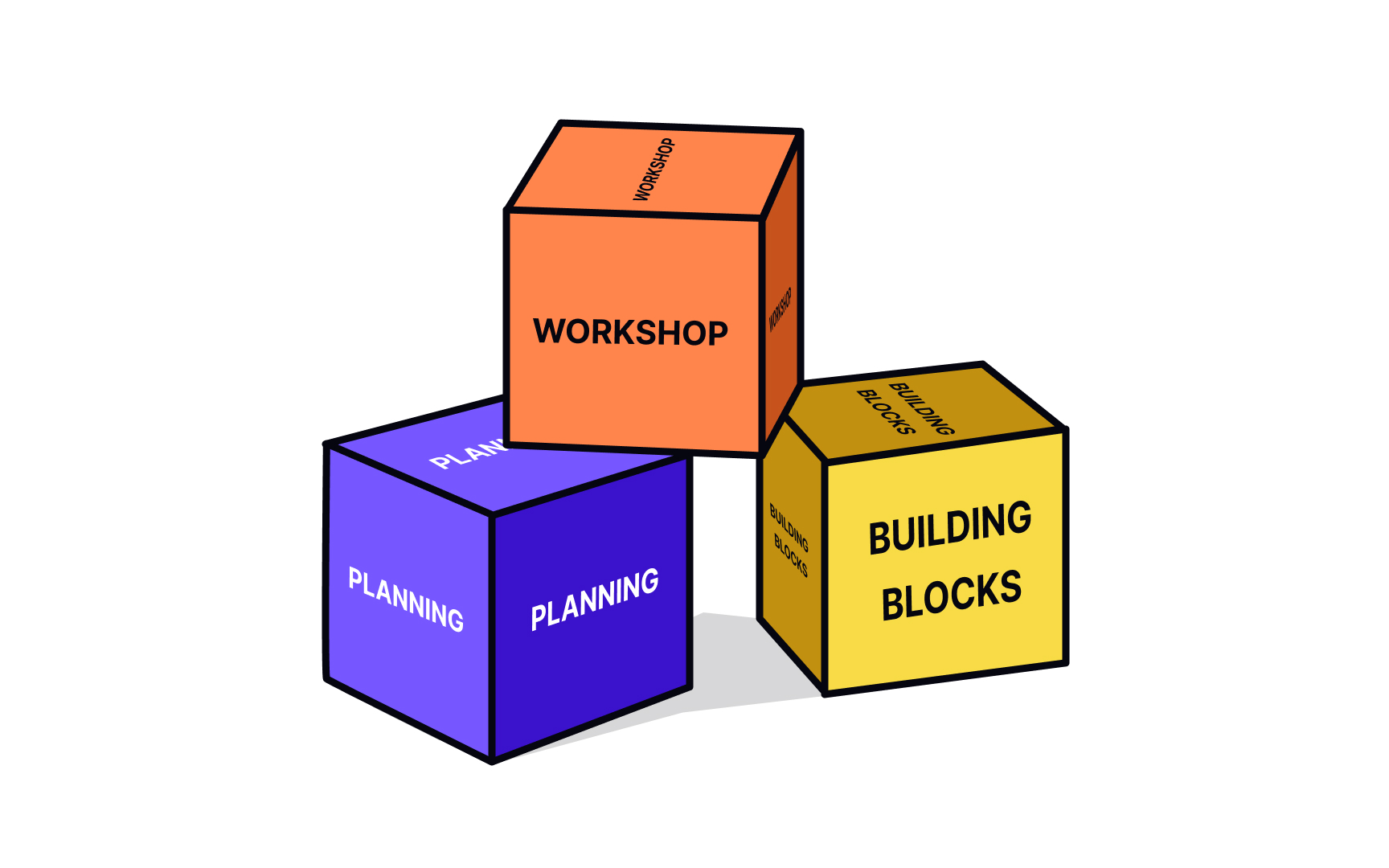 The three building blocks