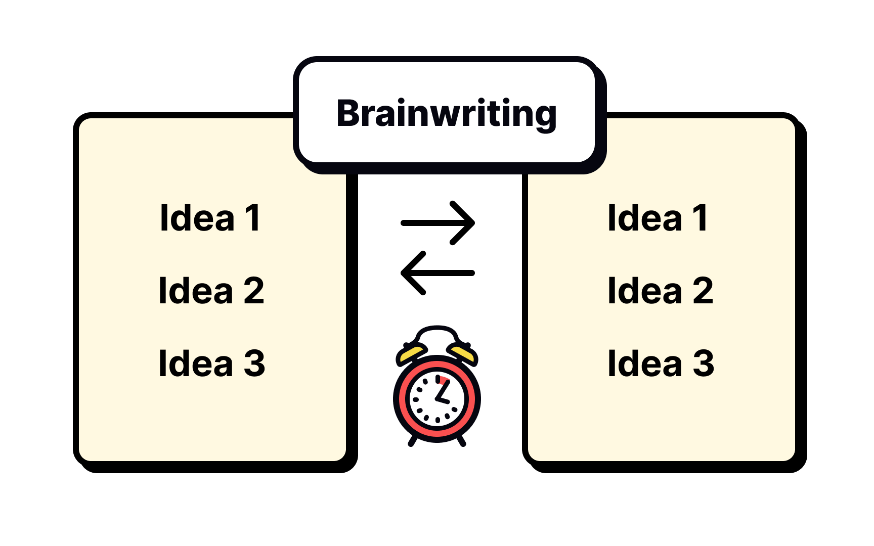 Align processes Bad Practice