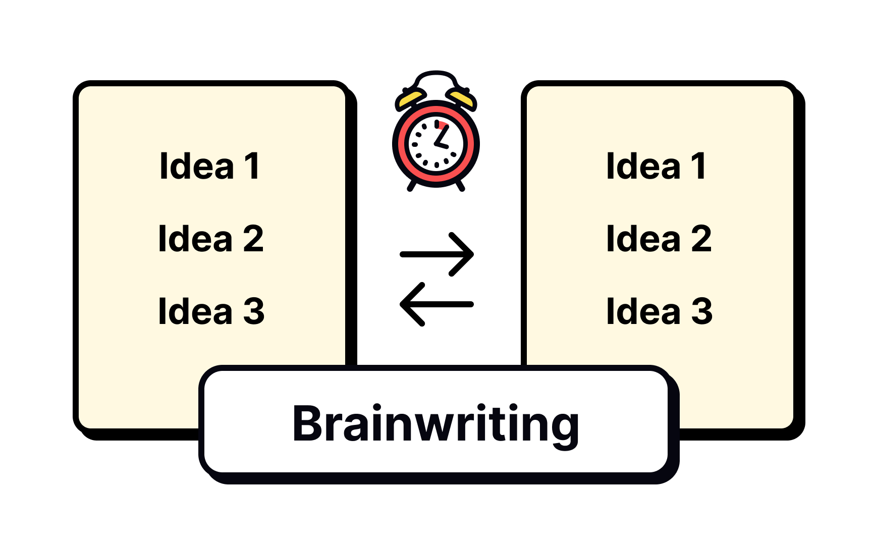 Brainwriting Best Practice