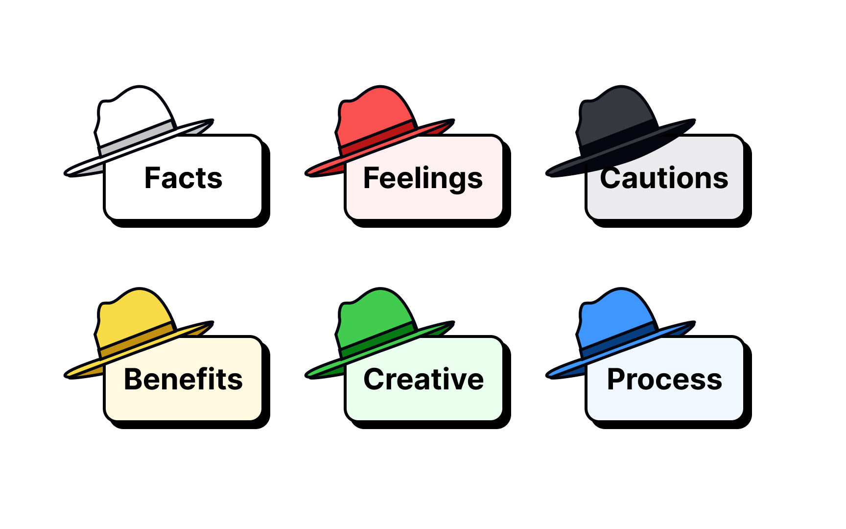Six Thinking Hats