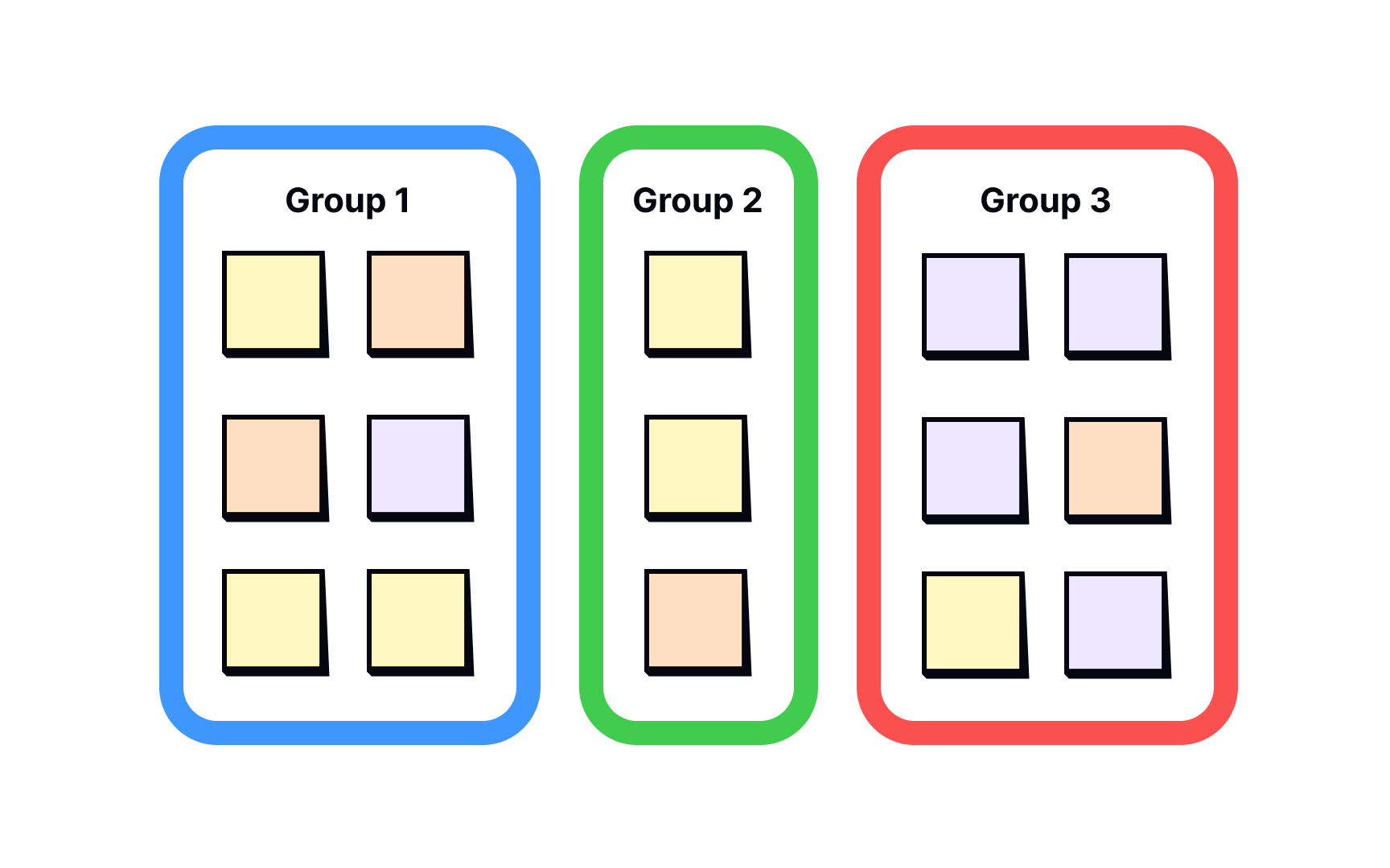 Affinity diagramming Best Practice