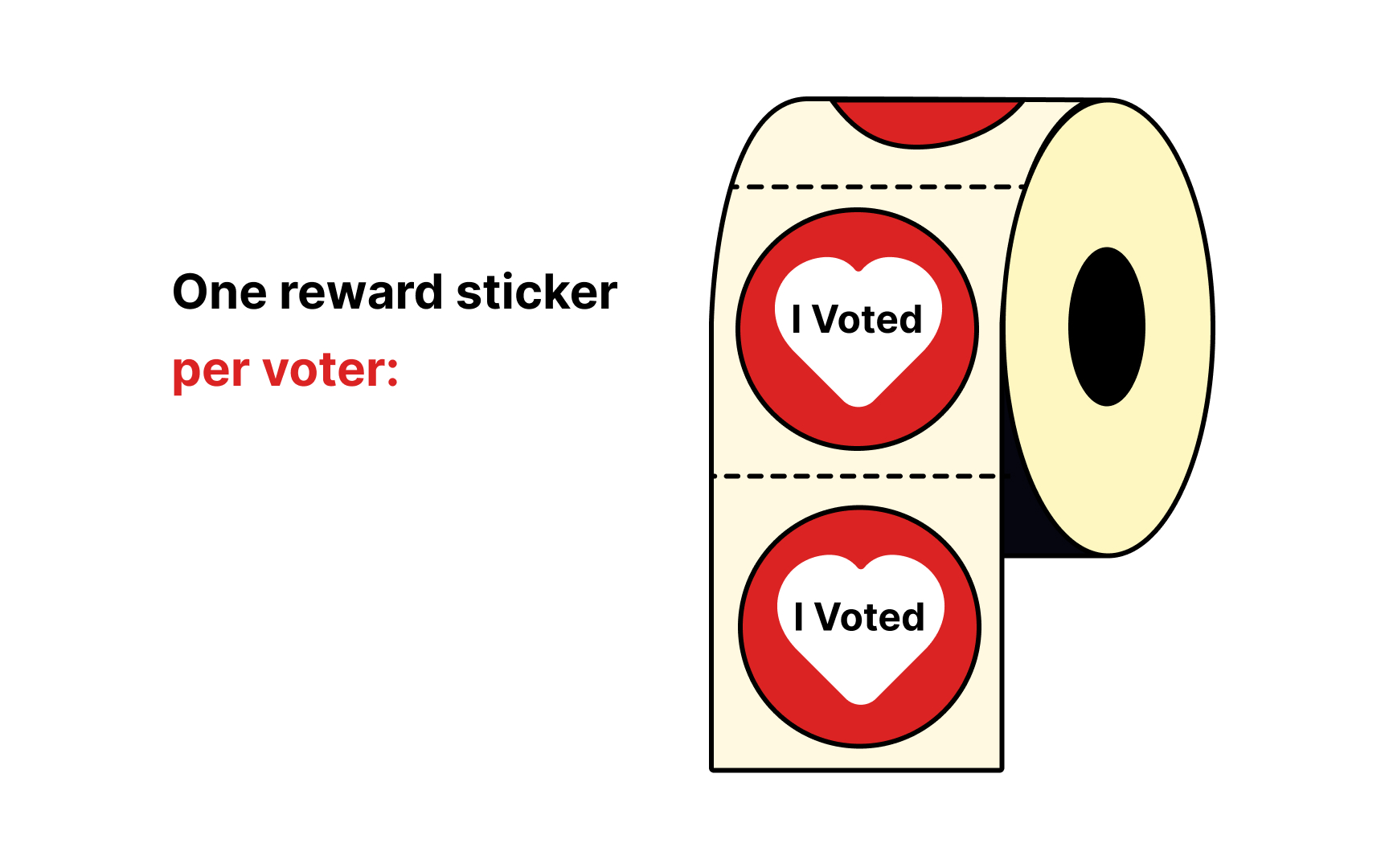 Dot voting Bad Practice