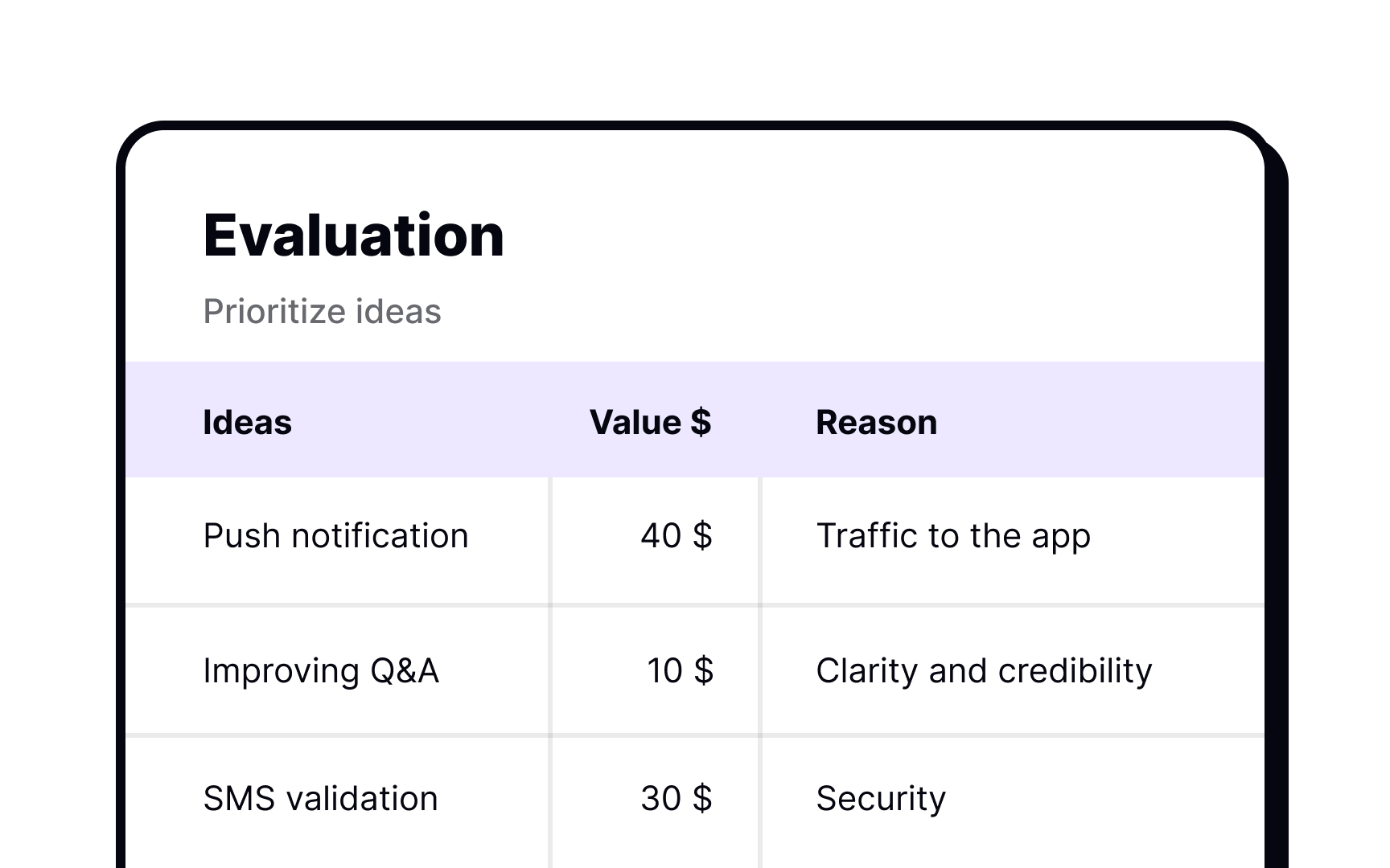 The $100 test Best Practice