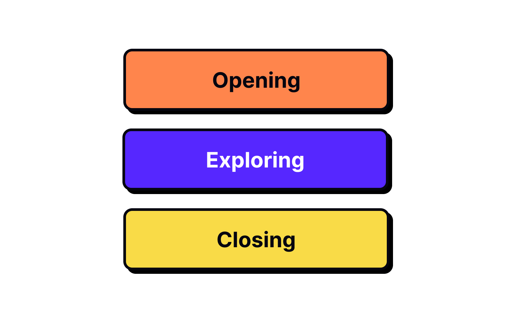 Workshop process framework Best Practice