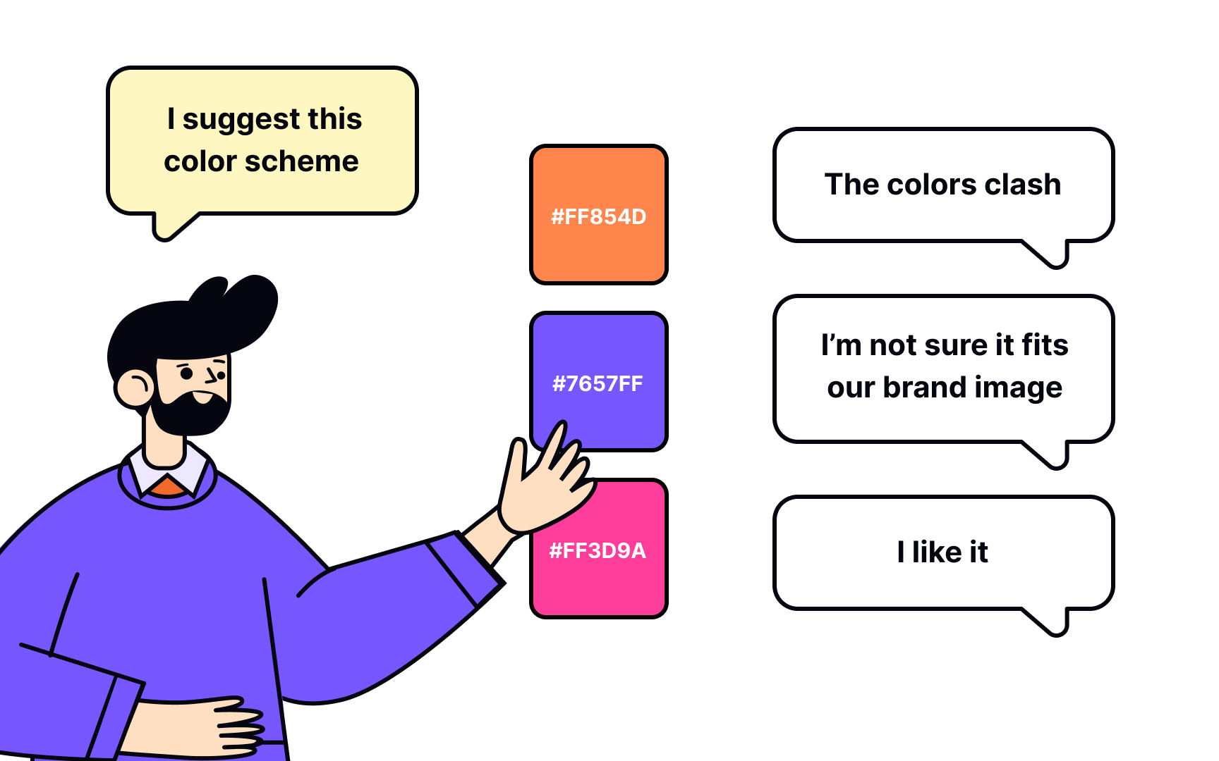 Positives and negatives Best Practice