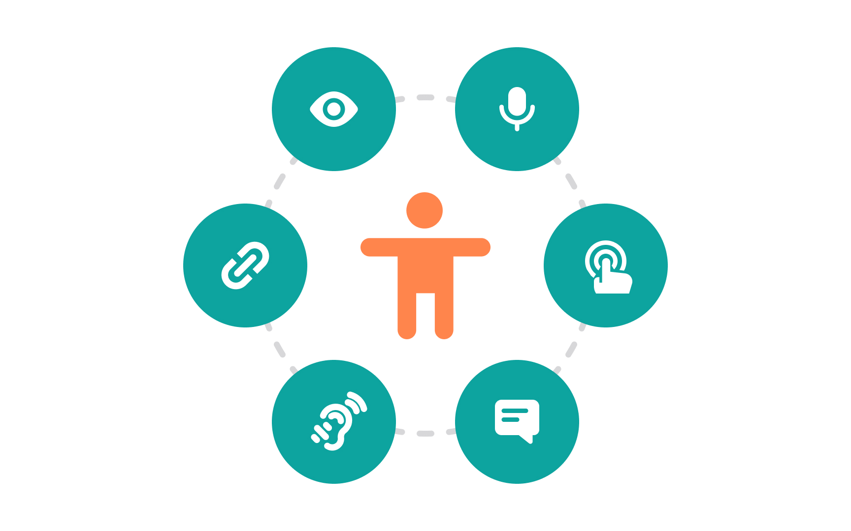 What is accessibility?