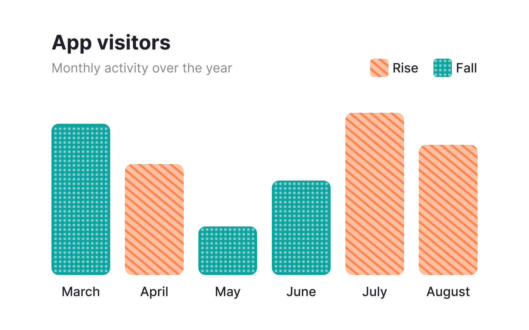 Use textures to increase accessibility Best Practice