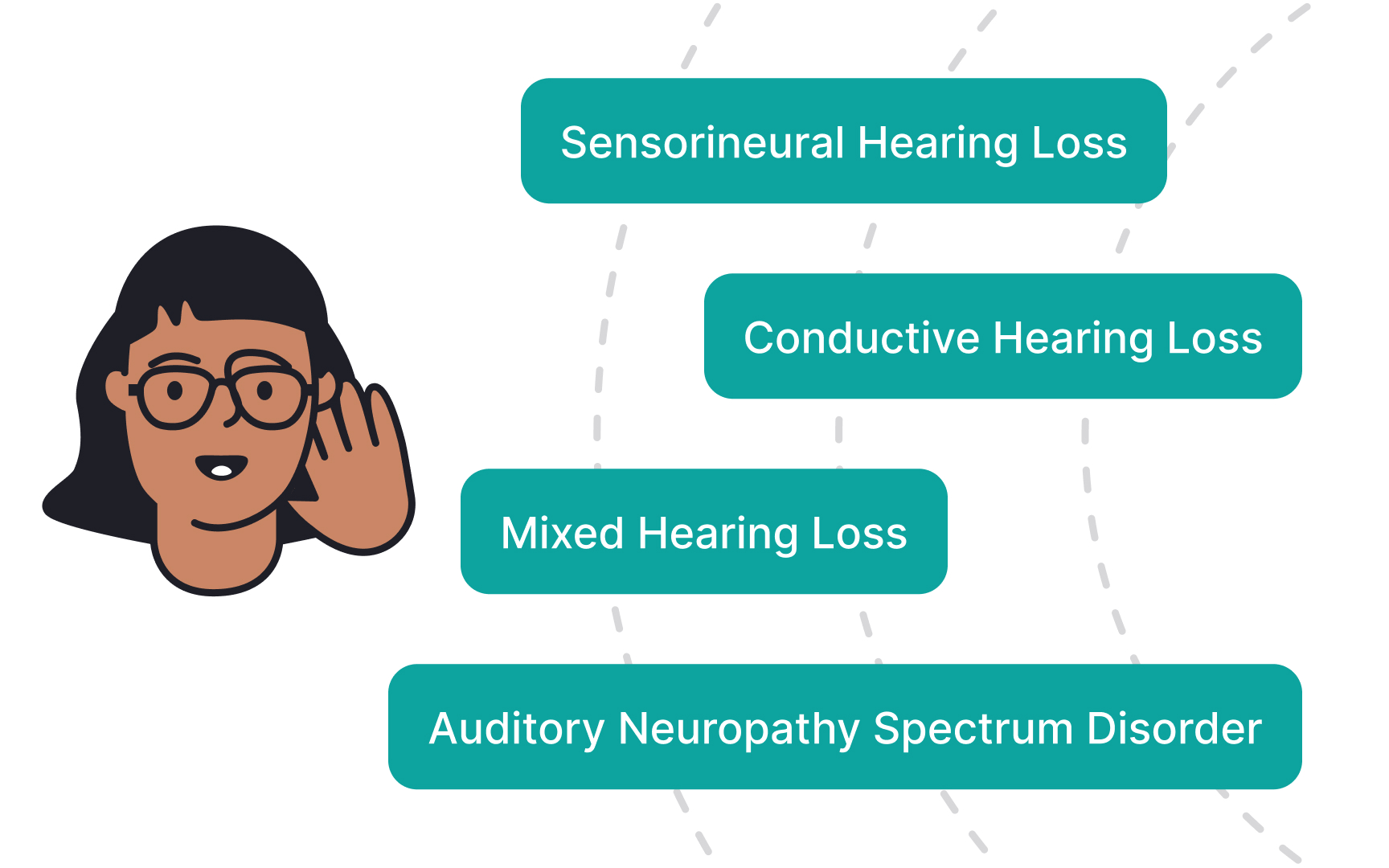 Hearing impairment