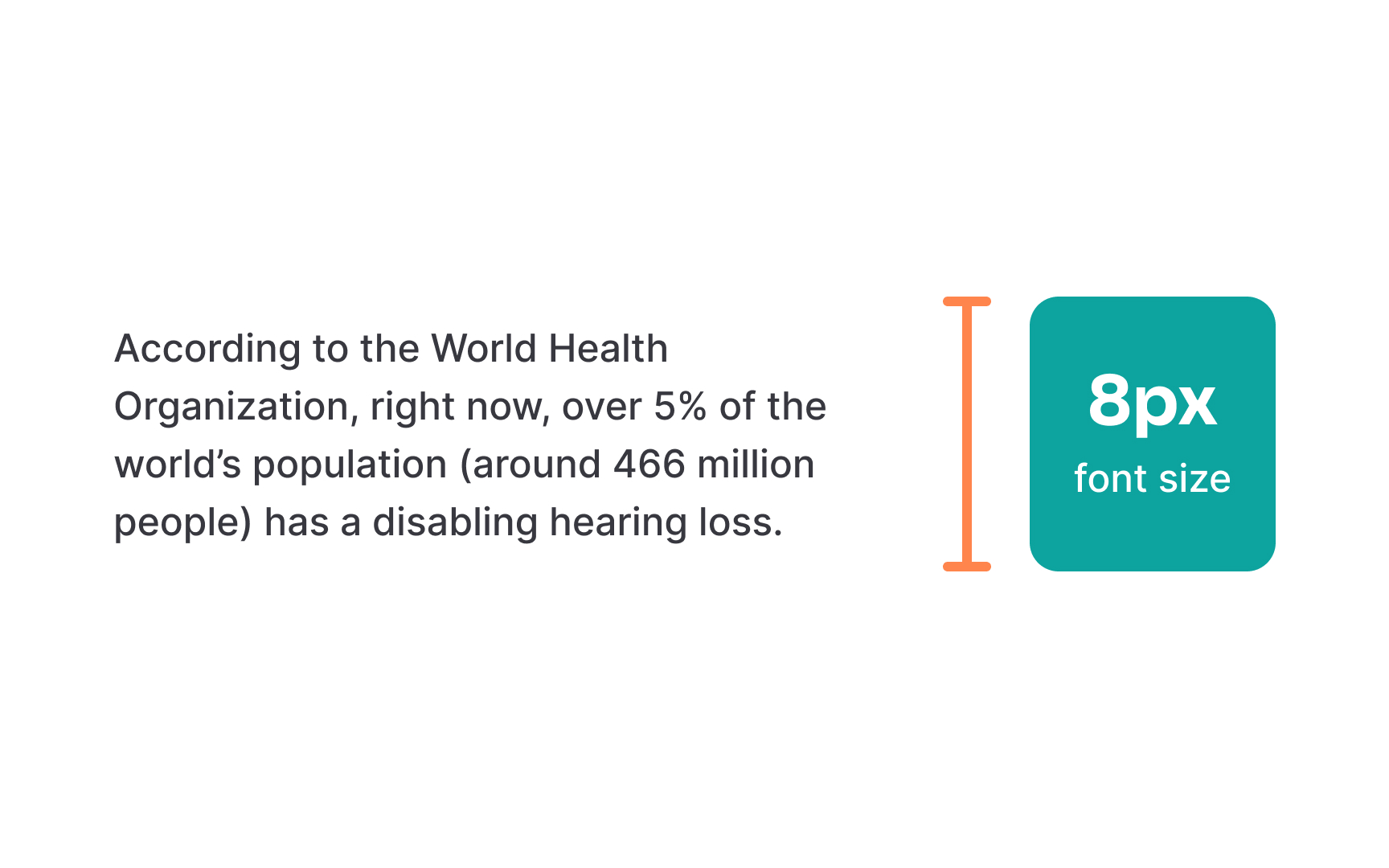 Use larger fonts  Bad Practice